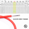 High Voltage 20kV Silicone Wire 18AWG UL3239 for Industrial Applications