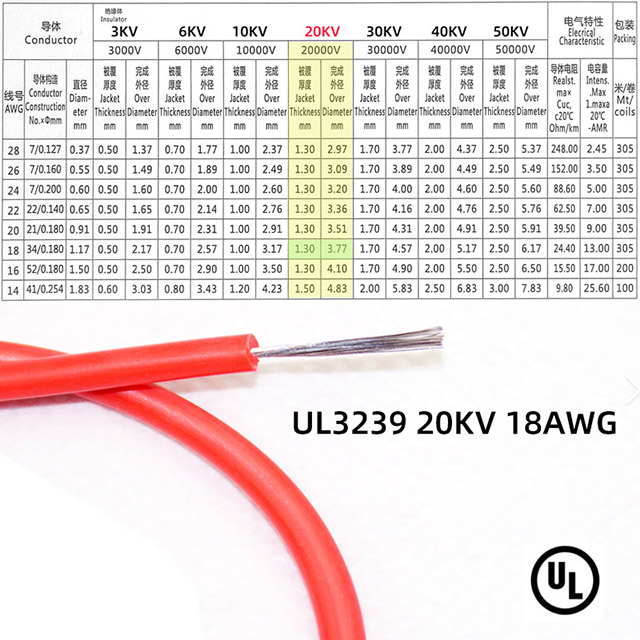 High Voltage 20kV Silicone Wire 18AWG UL3239 for Industrial Applications
